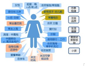 2017年邵陽廣告市場發(fā)展趨勢與營銷策劃方向