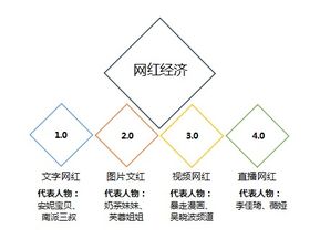農產品與網紅結合的是與非——營銷策劃視角下的品牌運營發展分析（下篇）