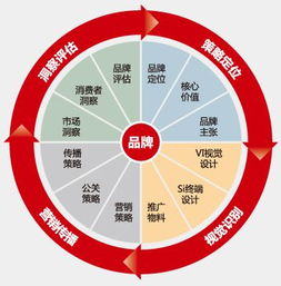 破局而立 數(shù)字時代下的市場營銷策劃新思維