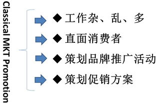 市場營銷 是“營”還是“銷”？揭秘策劃中的核心平衡之道