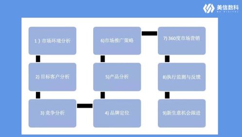 年度規(guī)劃丨年度市場(chǎng)規(guī)劃應(yīng)該如何做 90%的市場(chǎng)人忽略的戰(zhàn)略校準(zhǔn)與復(fù)盤