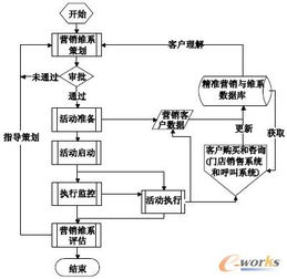 智鏈未來(lái) 構(gòu)建面向零售業(yè)的精準(zhǔn)營(yíng)銷與客戶維系系統(tǒng)策劃方案
