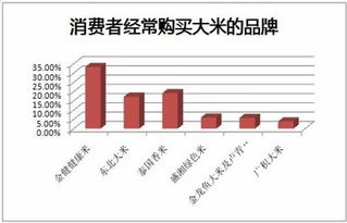 袁禾大米長(zhǎng)沙市場(chǎng)營(yíng)銷策劃方案